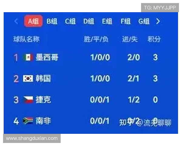 捷克对南非比赛赛程完整版及订阅方法，轻松获取世界杯赛事最新信息和提醒